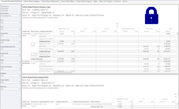 Accounts Receivable. Access to these dashboards is restricted to specific groups.
