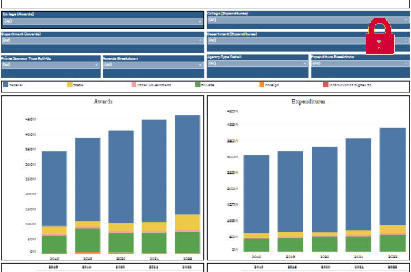 Research Expenditure and Expenses Dashboard. Restricted to those with a UIC netid