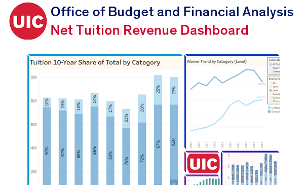 Net Tuition Revenue Dashboard